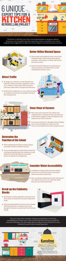Illustration of High-Rise Kitchen Remodelling Ideas On A Budget